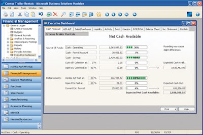 Executivedashboard 10084624