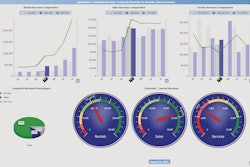 Dashboard 10088274