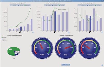 Dashboard 10088274
