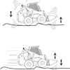 Ridecontrol 10092022
