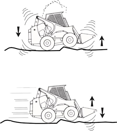 Ridecontrol 10092022