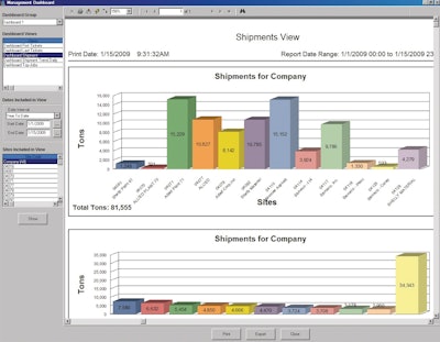 Managementdashboard 10079602