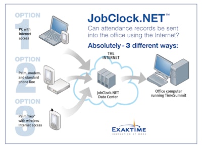 Jobclock 10091807