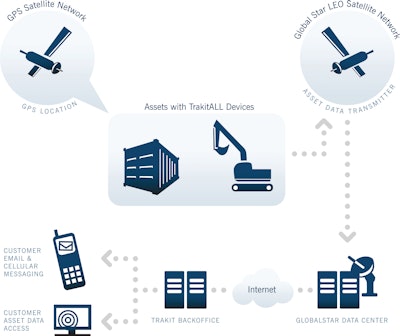 Trakitallassetlocatinglogisticsmodule 10080236