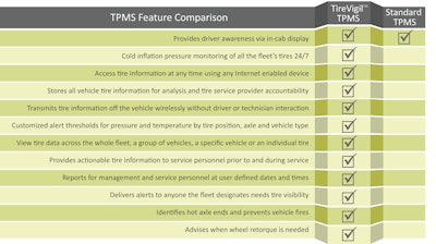 Tirevigiltpms 10082826