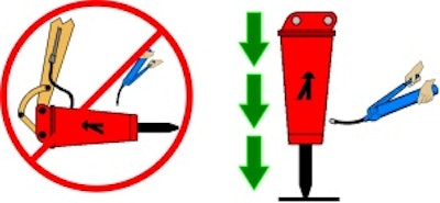 1. Lubrication