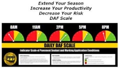Driskell Application Factoring (DAF) scale.