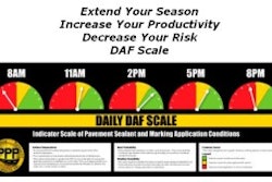 Driskell Application Factoring (DAF) scale.