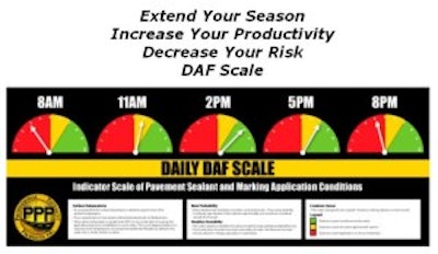 Driskell Application Factoring (DAF) scale.