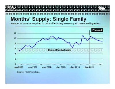 Housinginventoryhr 10219413