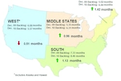 Construction Backlog Indicator (CBI) by region, December 2010 compared to December 2009