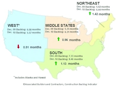 Construction Backlog Indicator (CBI) by region, December 2010 compared to December 2009