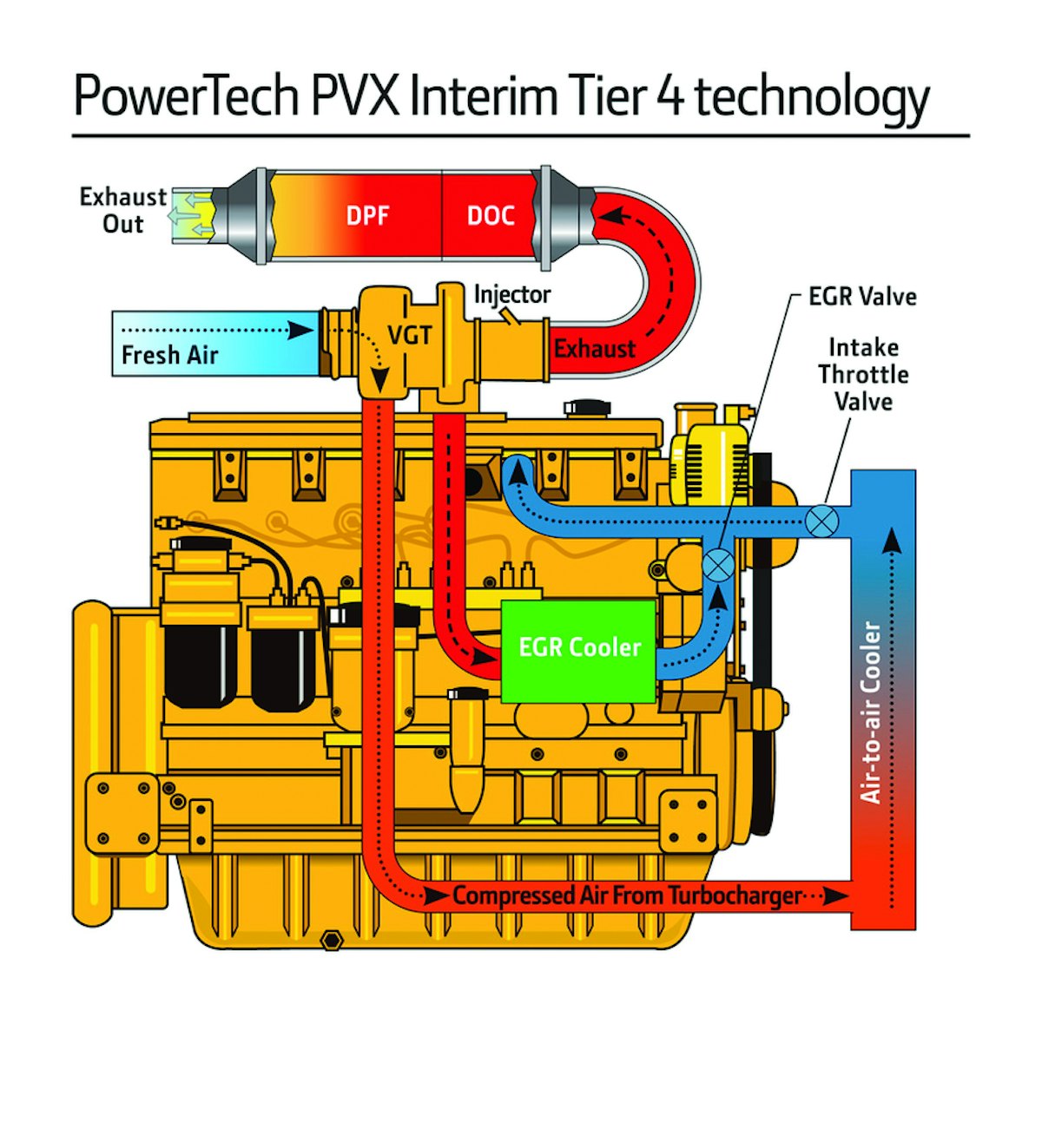 PowerTech Generators - Exhaust Flex Pipe 1 1/2