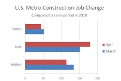 05312011 Constructionjobs 10278049