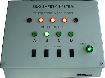 Librasilosafetysystem 10280653