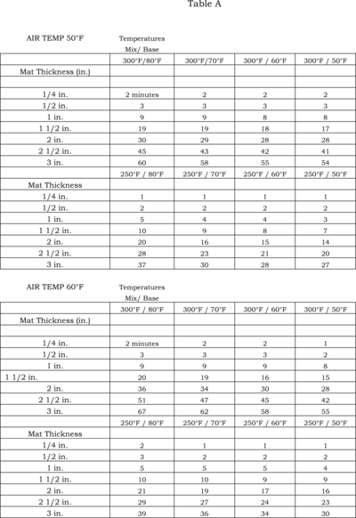 Pvm811temperaturecompactioncha 10297273