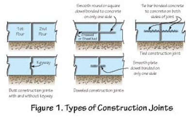 Figure 1. Types of Construction Joints