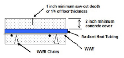 Contraction joints and placement of reinforcement in concrete floors with radiant heating.
