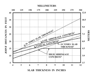concrete floors shrinkage cracking | For Construction Pros
