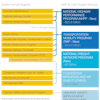 MAP-21 consolidates seven core highway programs and 13 formula programs into five highway programs.