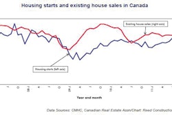 11282011 Rcdcanadianhousing 10454494