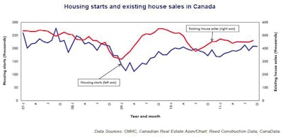 11282011 Rcdcanadianhousing 10454494