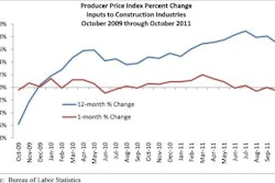 Abc Materialprices 10451092