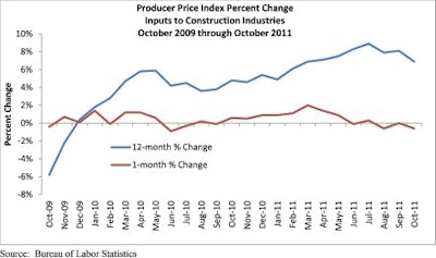 Abc Materialprices 10451092