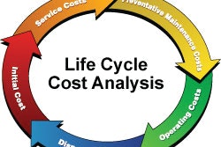 Lccalifecycle 10620685