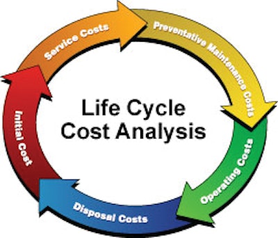Lccalifecycle 10620685