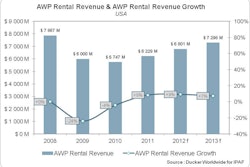 Rentalrevenueawp 10703373