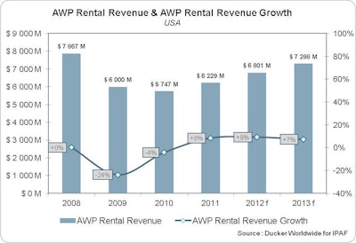 Rentalrevenueawp 10703373