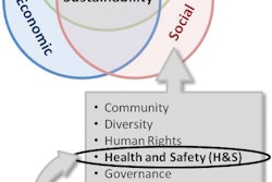 Socialsustainabilitygraphic 10686966
