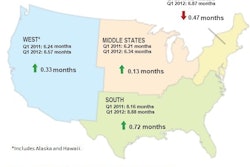 CBI Map of Regions and Backlog Months: First Quarter 2011 v. First Quarter 2012