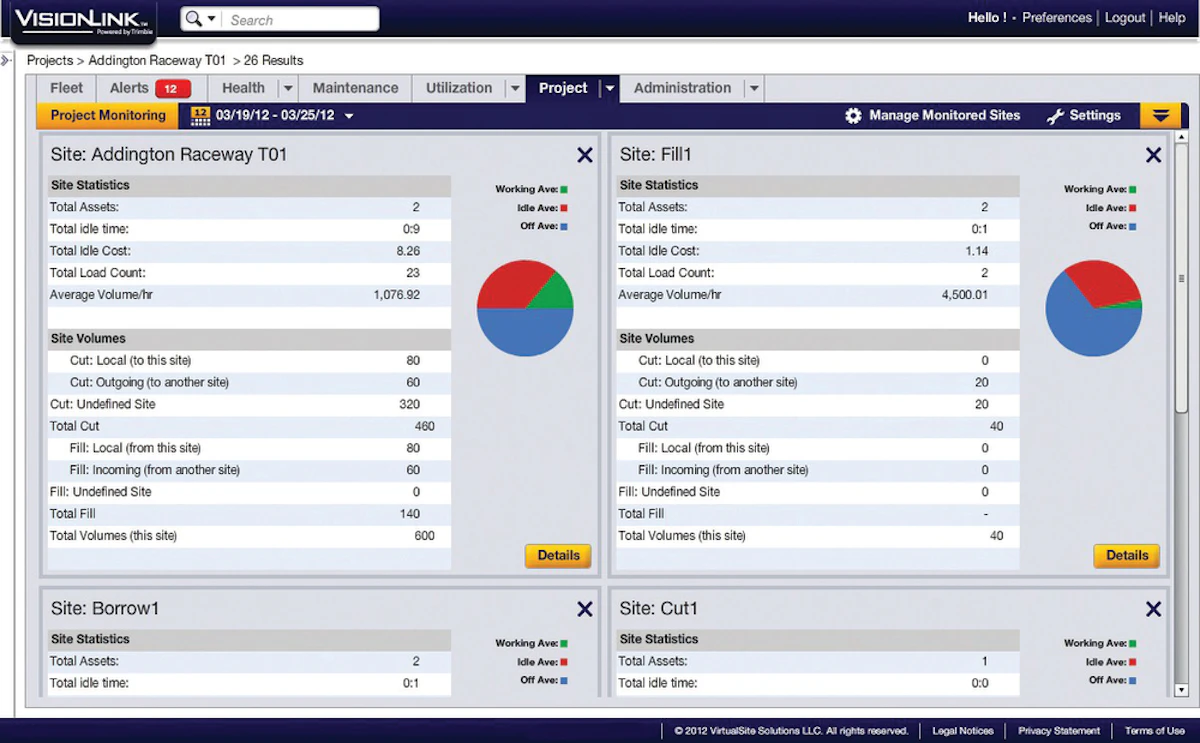 VisionLink Version 2.4 From: Trimble Navigation Ltd. | For Construction ...