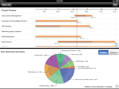 Atidan's iPad mobile app ProjectExplore's dashboard.