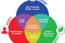 Sustainability 10733392