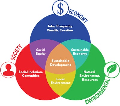 Sustainability 10733392