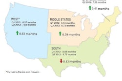 This map from ABC shows backlog months for the different regions in Q1 2012 versus Q2 2012.