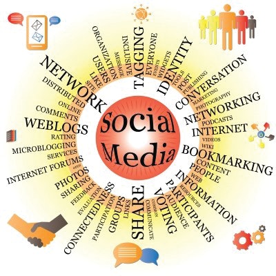 Social media helps build brands by creating a 24/7/365 interactive experience between companies and consumers.