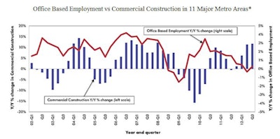 11122012 Rcd Candian Commercial Construction