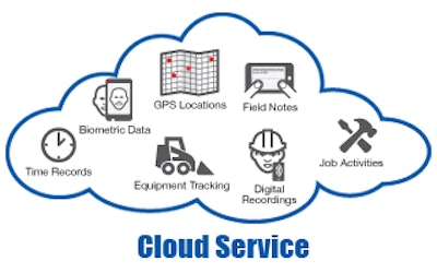 Fcp Exactime Cloud Service 10825587