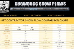 CompareSnowPlows.com allows site visitors to select the type of plow blade and compare features and benefits from five different plow manufacturers.