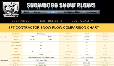 CompareSnowPlows.com allows site visitors to select the type of plow blade and compare features and benefits from five different plow manufacturers.
