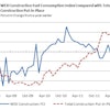Wex Fuel Construction Index October