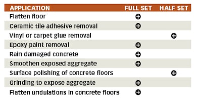 Table 1. Know when to use a half set or full set of grinding discs.