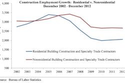 Abc Employment Growth 10848740