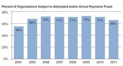 Fraud is often aimed at convenient targets of opportunity, especially big companies that handle many checks.