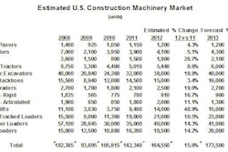 Manfredi expects rental companies to continue aggressive re-fleeting in 2013, with the most purchases being for aerial work platforms.