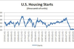 Housingstarts 10852933